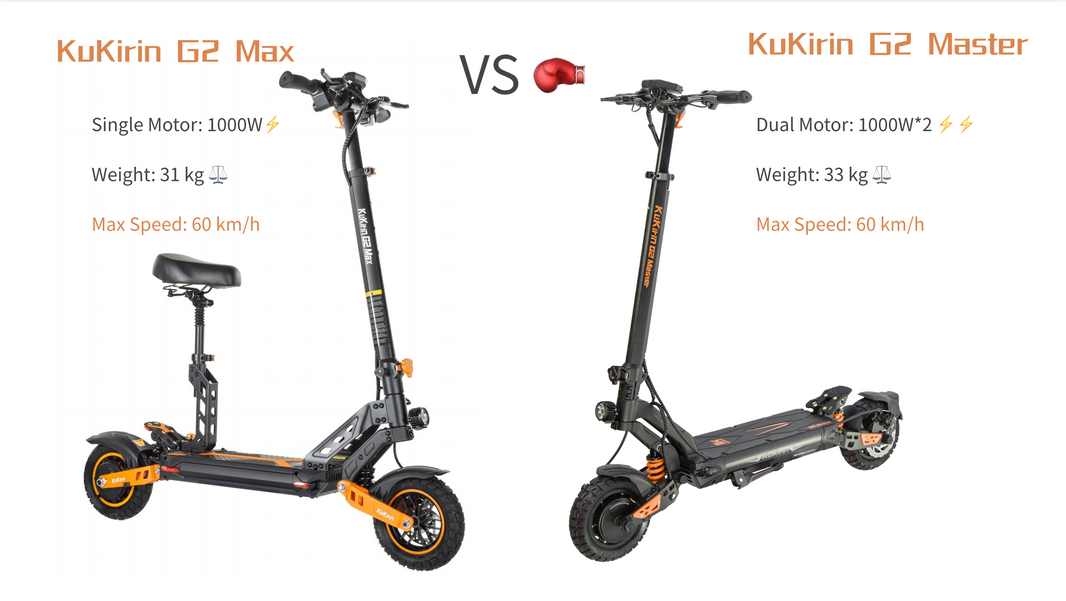 KuKirin G2 Master vs G2 Max comparison